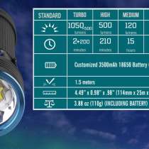 Olight Светодиодный аккумуляторный фонарь Olight S30R III Baton, в Москве