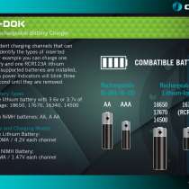 Olight Стильное зарядное устройство Olight Omni-Dok  для li-ion, Ni-Mh, Ni-Cd, в Москве