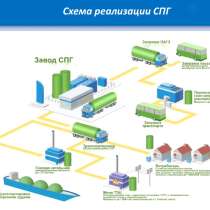 Приглашаем серьезного инвестора под нефтяной проект, в г.Дубай