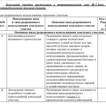 Участок 21 сот. (ИЖС), в Ростове